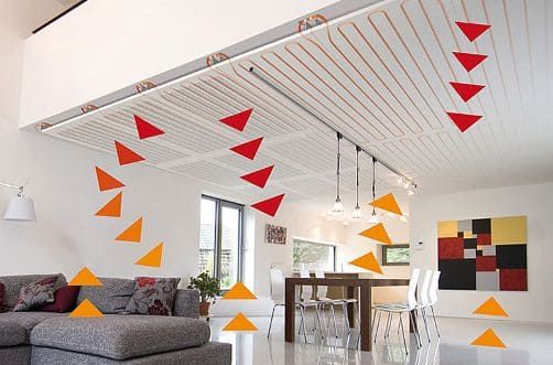 Avantages et coûts du chauffage par le plafond.